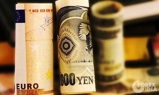 Пары с японской иеной являются самыми волатильными